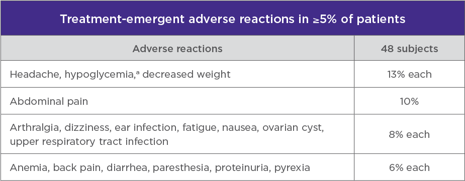 Chart detailing adverse reactions