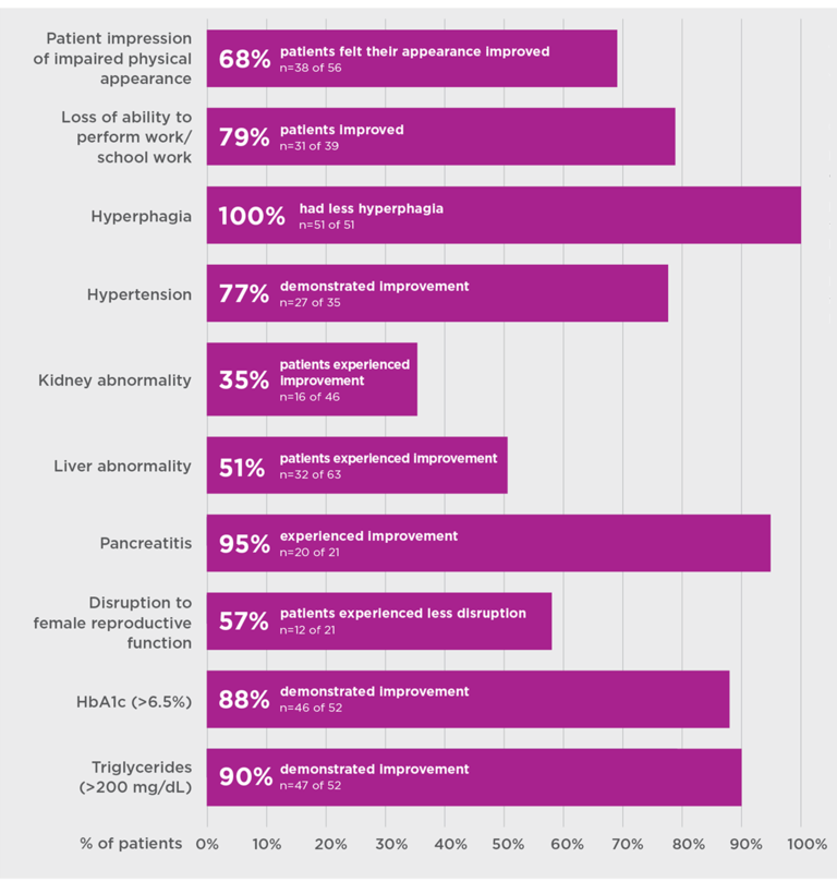 ImprovementChart