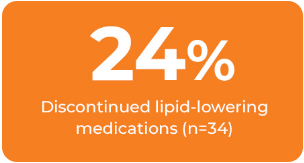 discontinued liquid 24 medications
