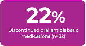 discontinued oral 22 medications