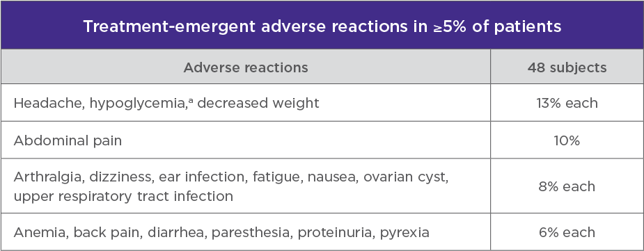 table chart of treatment emergent adverse reactions