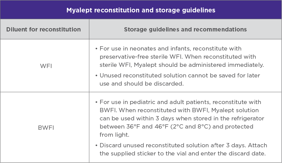 table chart of  Myalept storage and reconstitution
