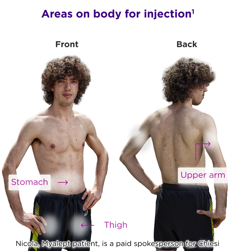 Diagram showing approved Myalept injection sites on the front and back of the body: stomach, thigh, and upper arm