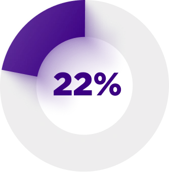 Donut chart showing 22% of 32 patients discontinued oral antidiabetic medications