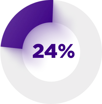 Donut chart showing 24% of 34 patients discontinued lipid-lowering medications