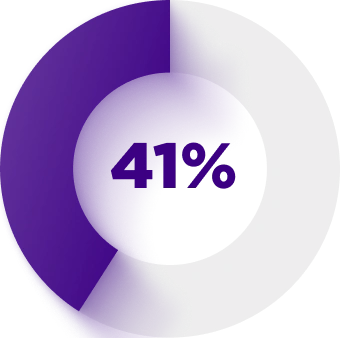 Donut chart showing 41% of 39 patients discontinued insulin use